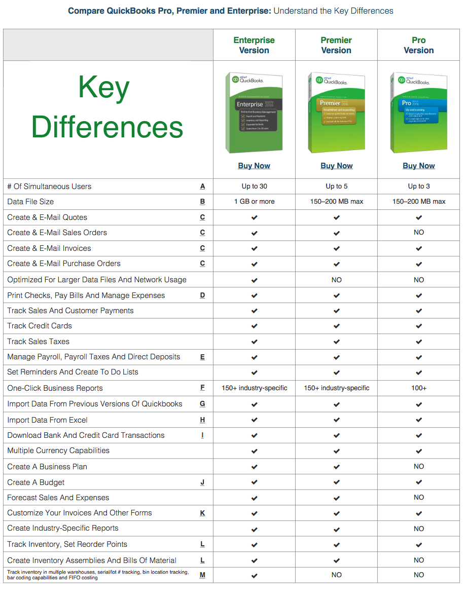 Quickbooks Enterprise Comparison Chart