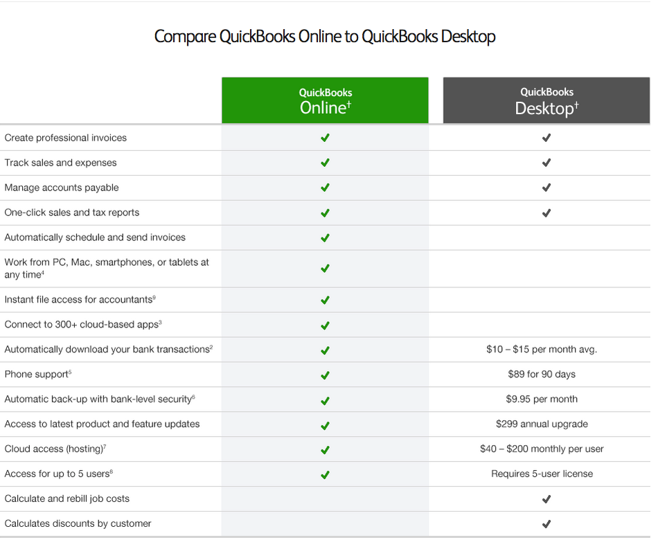 quickbooks pc to mac transfer